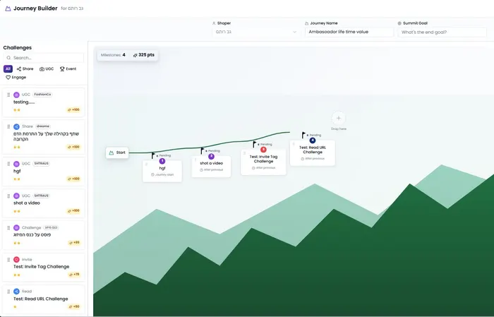 One-Click Content Distribution