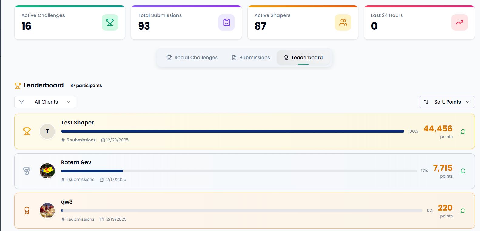 Campaign Leaderboard Dashboard